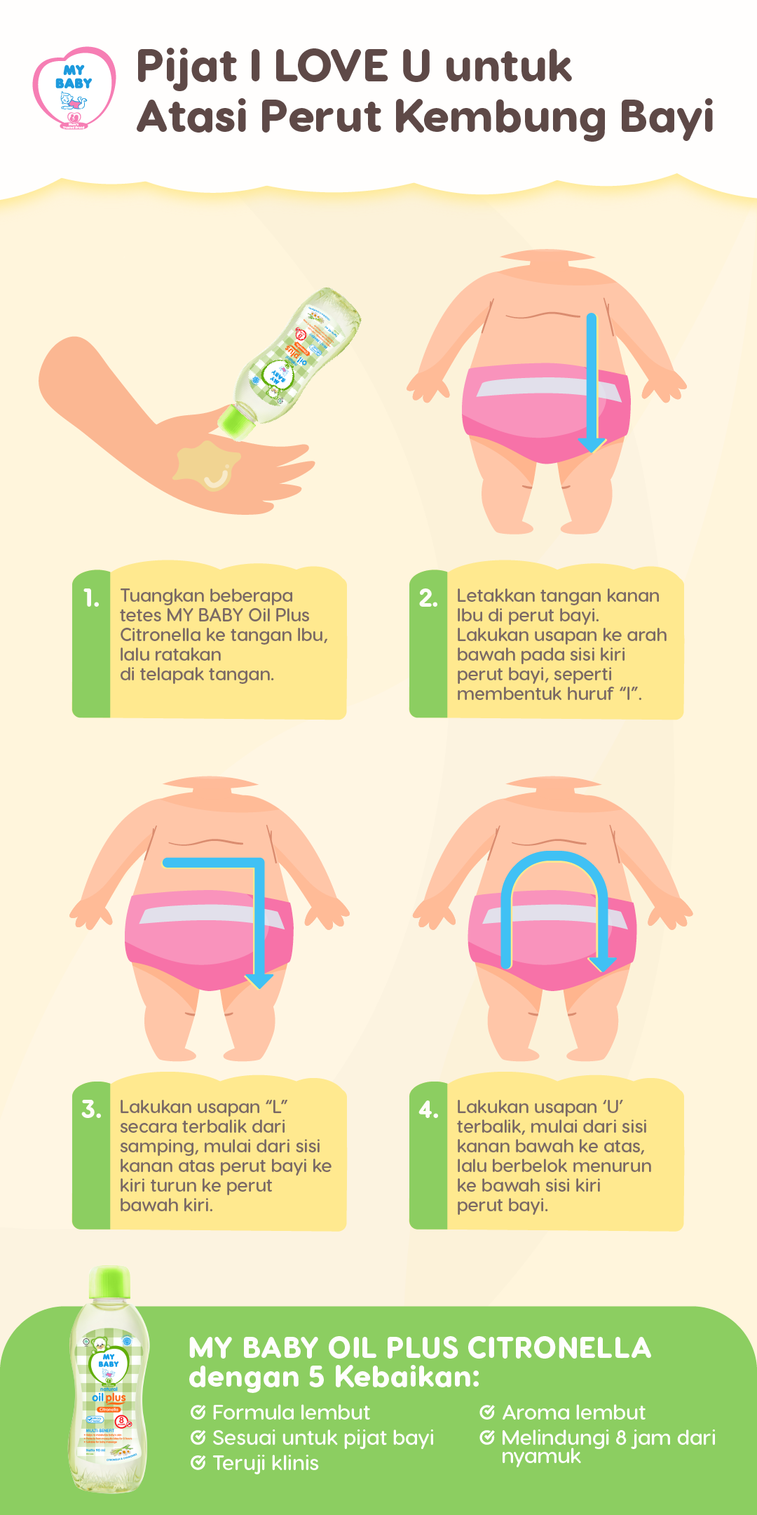 Pijat Bayi untuk Atasi Perut Kembung Bayi