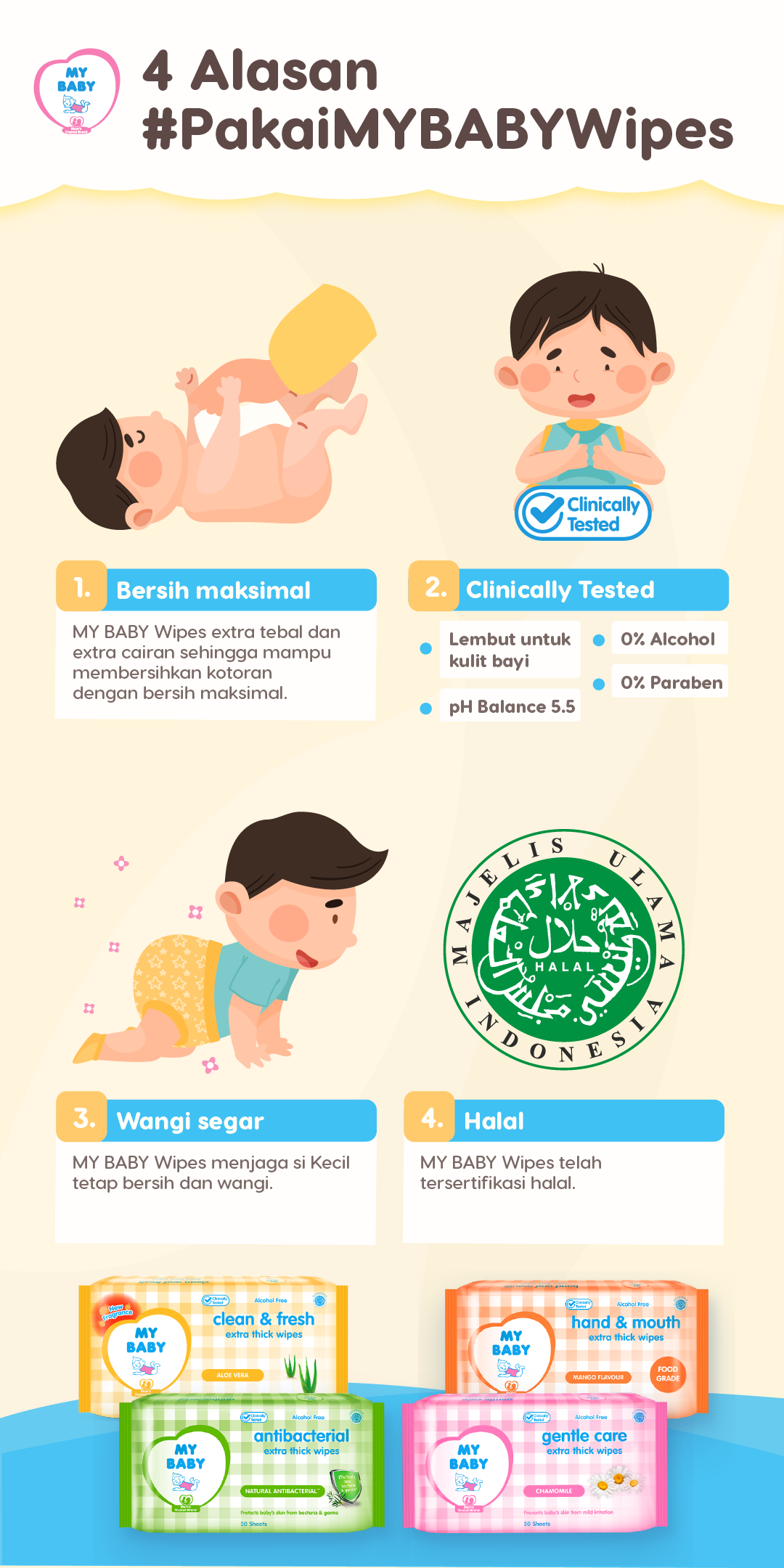 4 Alasan #PakaiMYBABYWipes