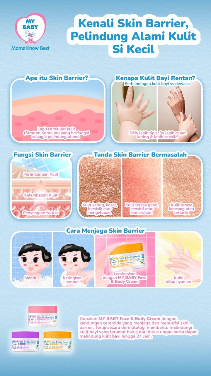Kenali Skin Barrier, Pelindung Alami Kulit Si Kecil