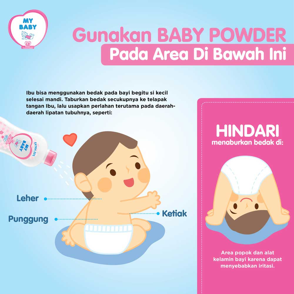 Gunakan Baby Powder Pada Area Di Bawah Ini