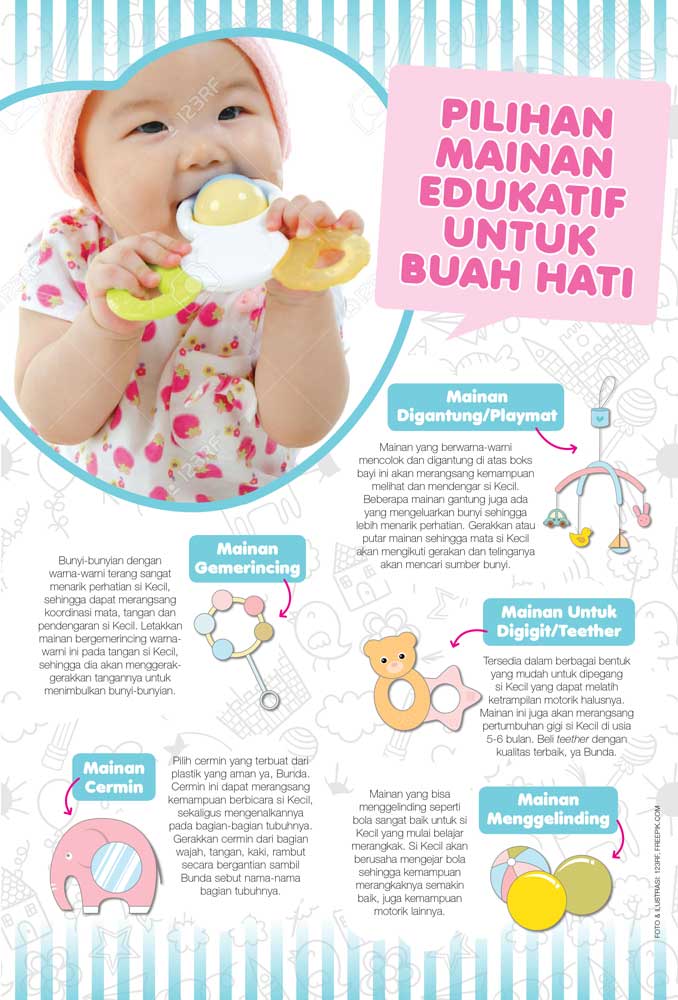Pilihan Mainan Edukatif Untuk Buah Hati